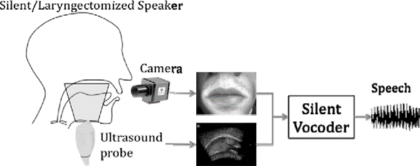 silent sound technology research paper 2020